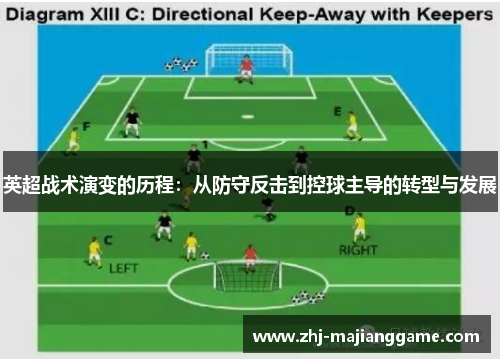 英超战术演变的历程：从防守反击到控球主导的转型与发展