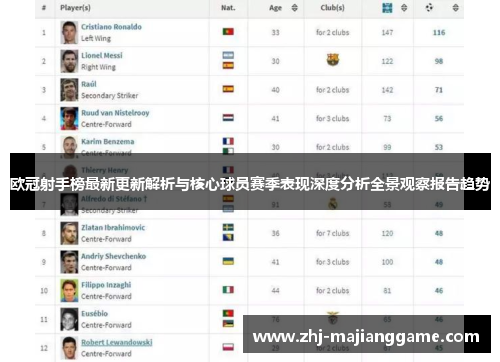 欧冠射手榜最新更新解析与核心球员赛季表现深度分析全景观察报告趋势
