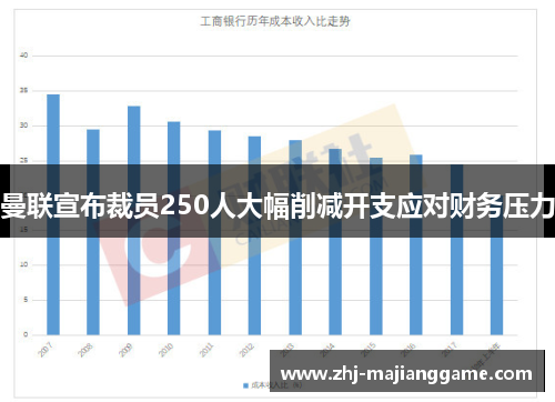 曼联宣布裁员250人大幅削减开支应对财务压力