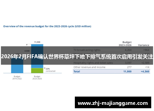 2026年2月FIFA确认世界杯草坪下地下排气系统首次启用引发关注