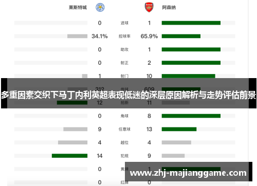 多重因素交织下马丁内利英超表现低迷的深层原因解析与走势评估前景